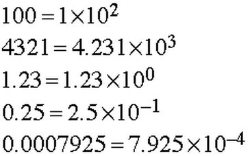 Scientific Notation - Chemistry 101