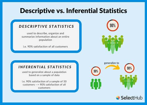 Describe a Use of Statistical Data and Examples