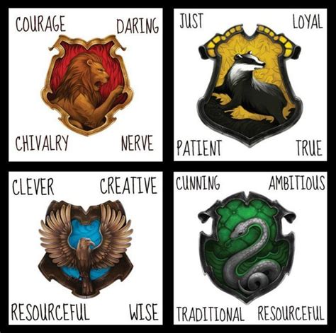 Harry Potter House Characteristics :) | Ravenclaw | Pinterest | Cats, Ravenclaw and Search