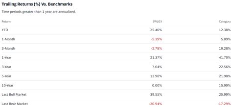 10 Best Growth and Income Mutual Funds List 2024 | BeatMarket