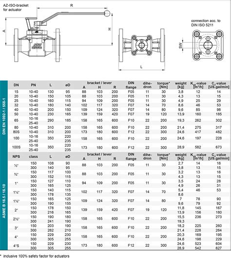 Two way plug valve with ISO top flange with sealing system STD