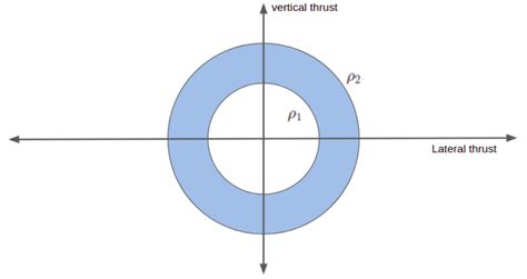 Propulsive Landing – Tim Wheeler