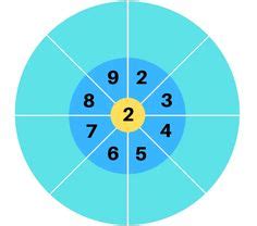 550 idées de Ecole multiplication en 2023 | multiplication, table de multiplication, apprendre ...