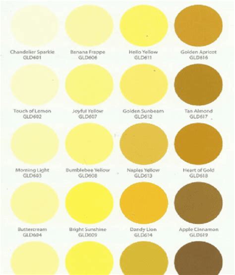 √ 27 All Different Shades of Yellow Paint (Most Useful)