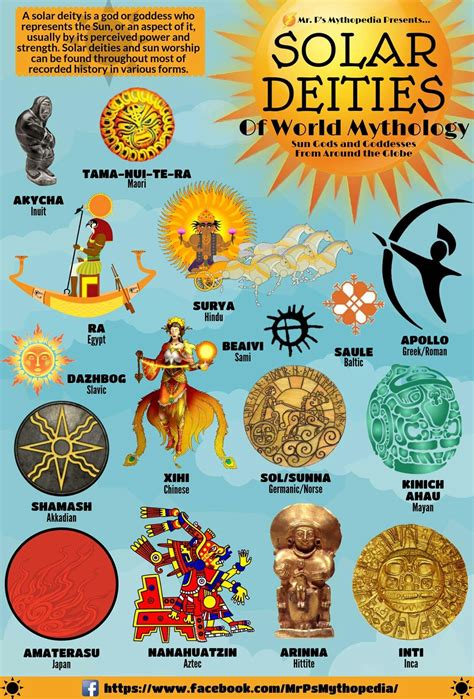 Solar Deities(god/goddess in different mythologies) World Mythology, Ancient Mythology, Greek ...