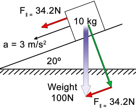 Inclined Plane Force Diagram