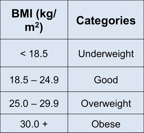 Dietary Self-Assessment