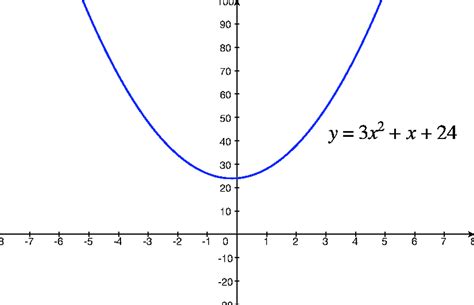 algebra precalculus - Finding roots of polynomials, negative square root - Mathematics Stack ...