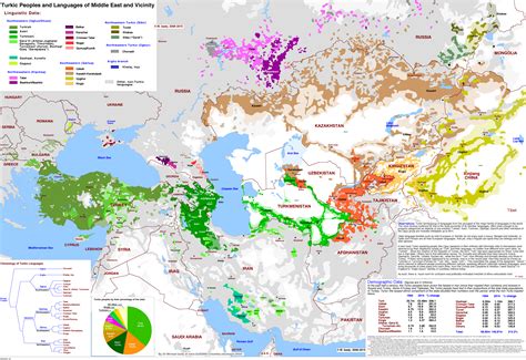 Turkic Peoples by Vah-Vah on DeviantArt