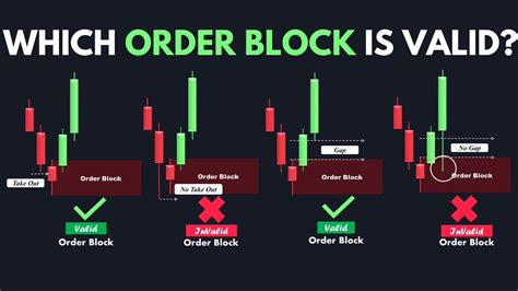 In this THREAD I will explain “Order Blocks” 1. What is an "Order Block ...