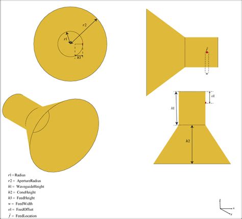 Create conical horn antenna - MATLAB - MathWorks India