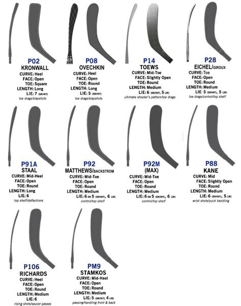 Hockey Stick Blade Curve Pattern Chart: Which Lie Is Right, 45% OFF