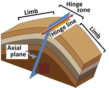 Anticline Diagram - Wiring Diagram Pictures