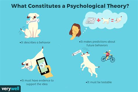 Types de théories psychologiques | Troovez.com