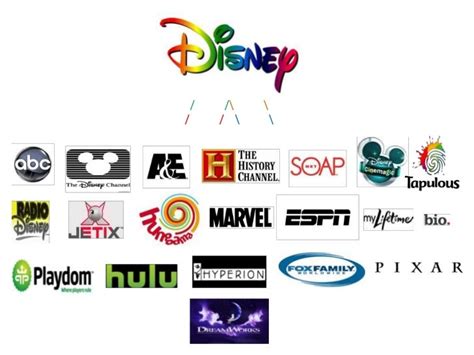 Is anyone else fed up with the Disney logo on everything?