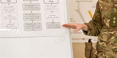 Educational and Training Services Officer