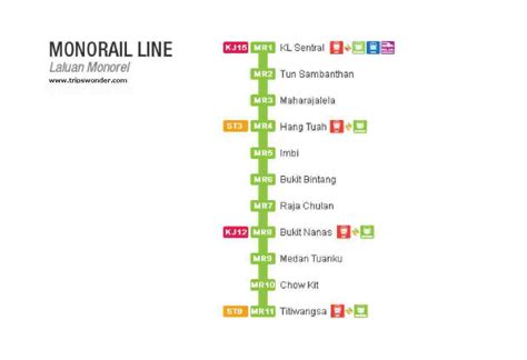 Monorail malaysia map - Map of monorail malaysia (South-Eastern Asia ...