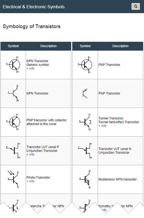 Transistor Symbols | Transistors, Symbols, Electrical symbols