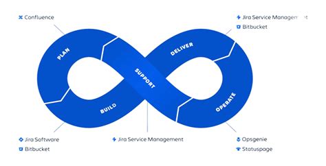 Atlassian - DevTools