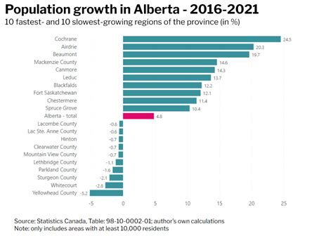 2021 Census population trends