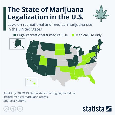 Chart: The State of Marijuana Legalization in the U.S. | Statista