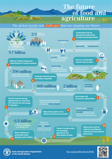 The future of food and agriculture: Trends and challenges | Agrinatura