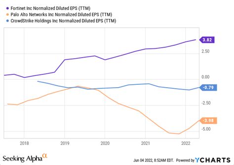 Fortinet Stock: Buy High, Sell Higher (NASDAQ:FTNT) | Seeking Alpha