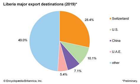 Liberia - Finance | Britannica