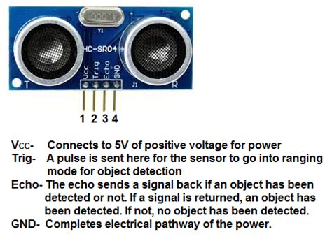 HC-SR04 Ultrasonic distance sensor pinout Ultrasonic, Detection ...