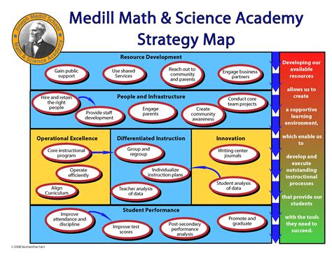 The Balanced Scorecard in Education