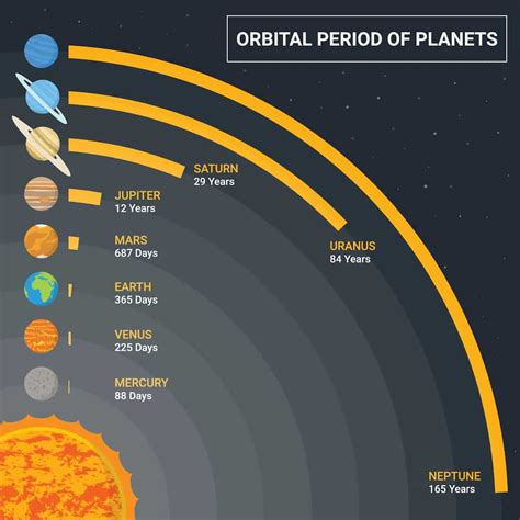 Planets In Order From Least Dense To Most Dense at Susanne Perino blog