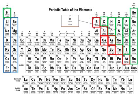 Periodic Table Of Elements With Atomic Mass Rounded