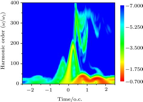 Attosecond pulse generation from two-electron harmonic emission spectrum