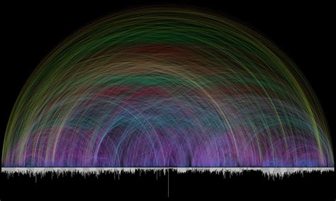 Bible Cross-References [Infographic] - ChurchMag