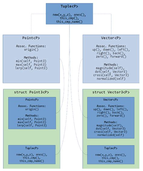 How to Use Rust Traits, Generics and Bounds | the trait