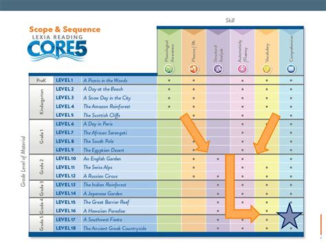 Lexia Core 5 Teacher Login - change comin