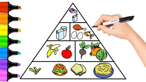 How To Draw A Food Pyramid Easy - Design Talk