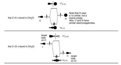 Ch3Cl Lewis Structure Molecular Geometry Hybridization Polarity And Mo ...