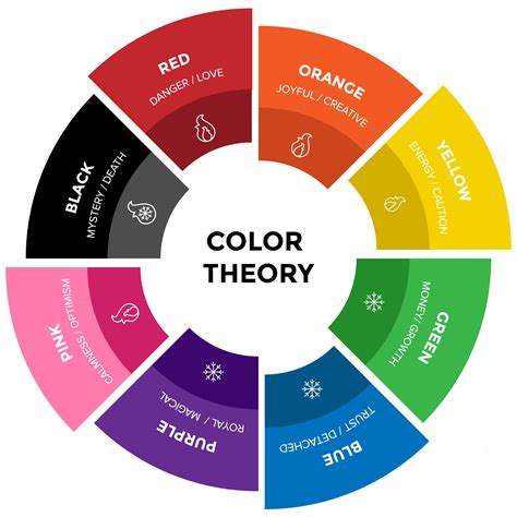 Color Theory: How Brands Can Break the Rules and Succeed | Blog | Herosmyth