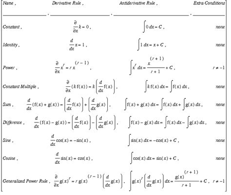 Antiderivative.html