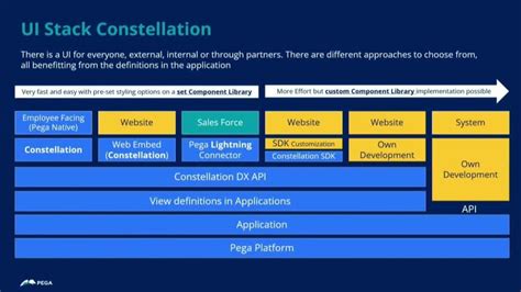 PegaWorld iNspire 2023: Building for the Total User Experience with ...