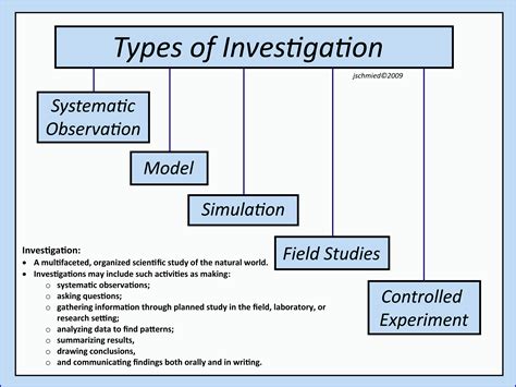 Different types of investigations | Scientific Method | Pinterest ...