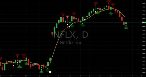 Tradingview Candlestick Chart - Best Picture Of Chart Anyimage.Org