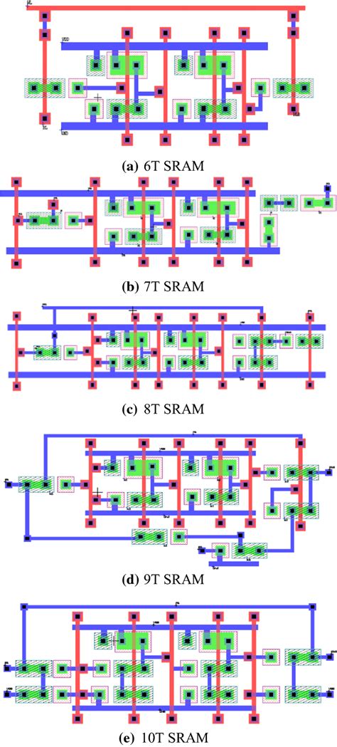 Layouts of SRAM Memory Cells using Proposed Design | Download ...