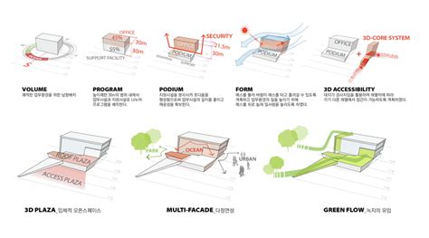 Gallery of New Headquarters for GEPS Proposal / Tomoon & HAEMA - 4