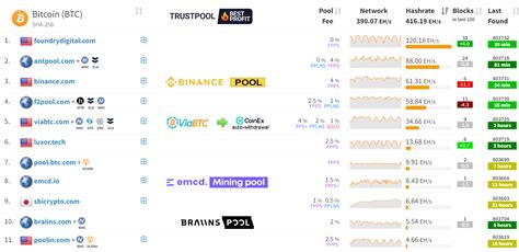 Bitcoin Mining Unearthed: 7 Key Insights for 2024