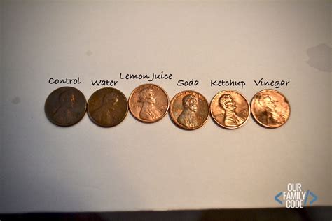 How to Clean Pennies Chemistry Experiment | Our Family Code