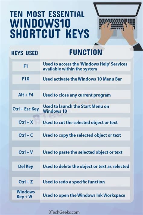 the ten most essential windows 10 shortcut keys infographical guide for beginners