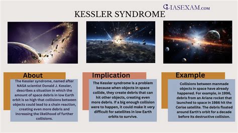 Kessler syndrome - IAS EXAM