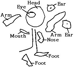 Apperceptive agnosia drawing - Google Search Similarity, Dementia, Activism, Tactile, Sensory ...